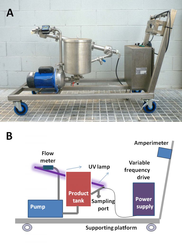 Aparell UV-C SurePure utilitzat en l'estudi. 